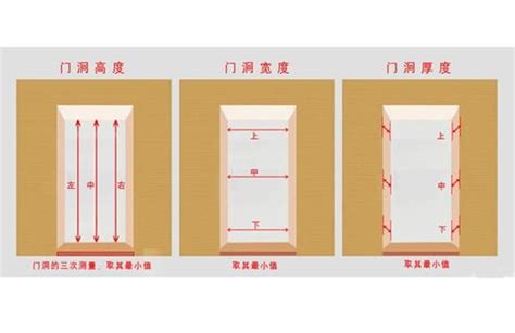 大門尺寸怎麼量|【門 大小】快筆記！超實用門的大小尺寸指南：房門。